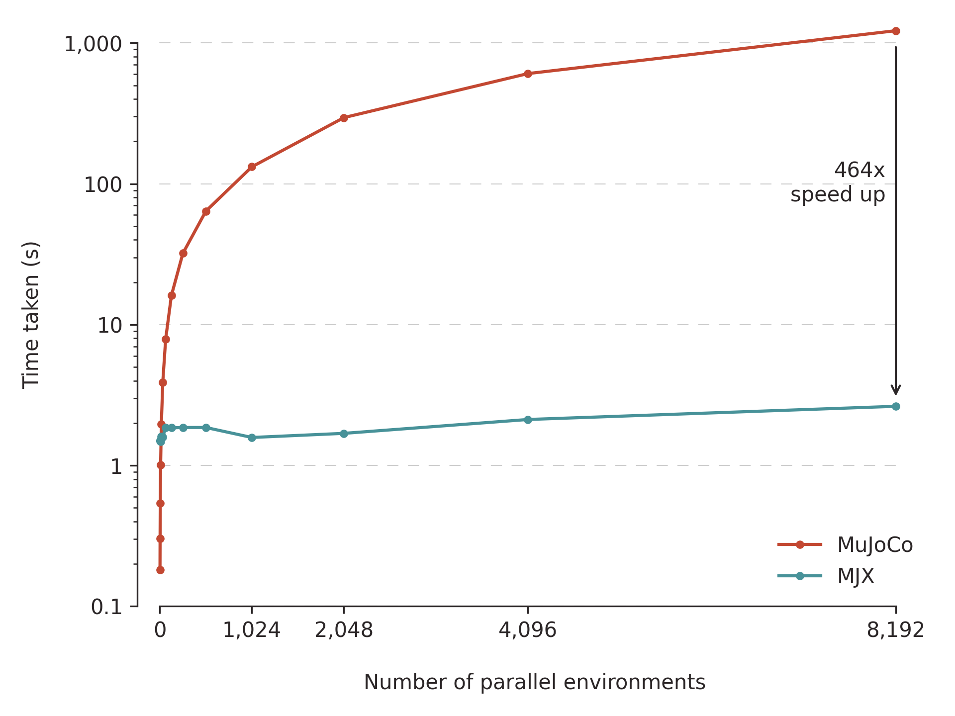 MJX performance graph