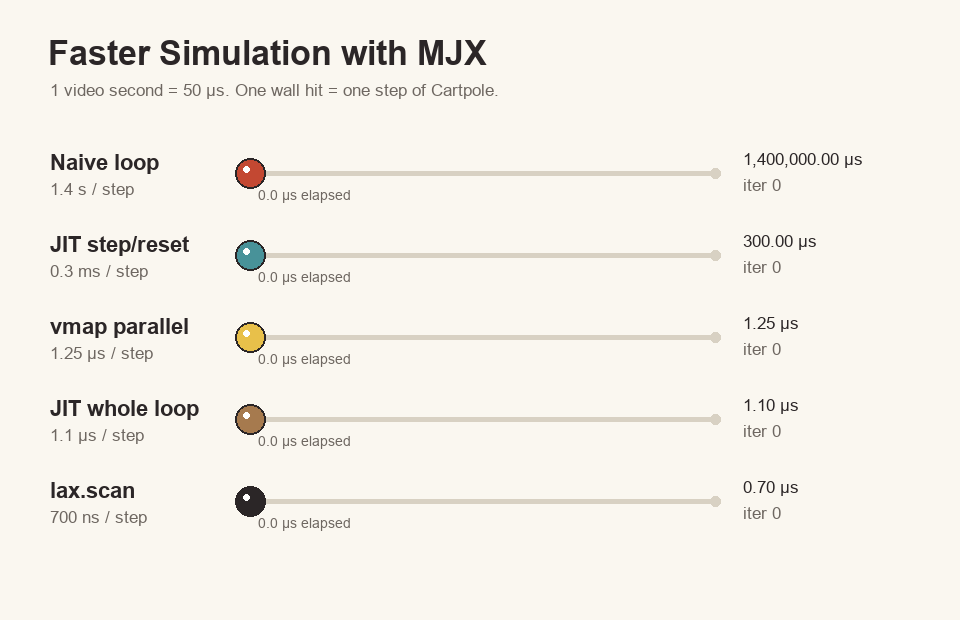 Bouncing ball speedup visualisation